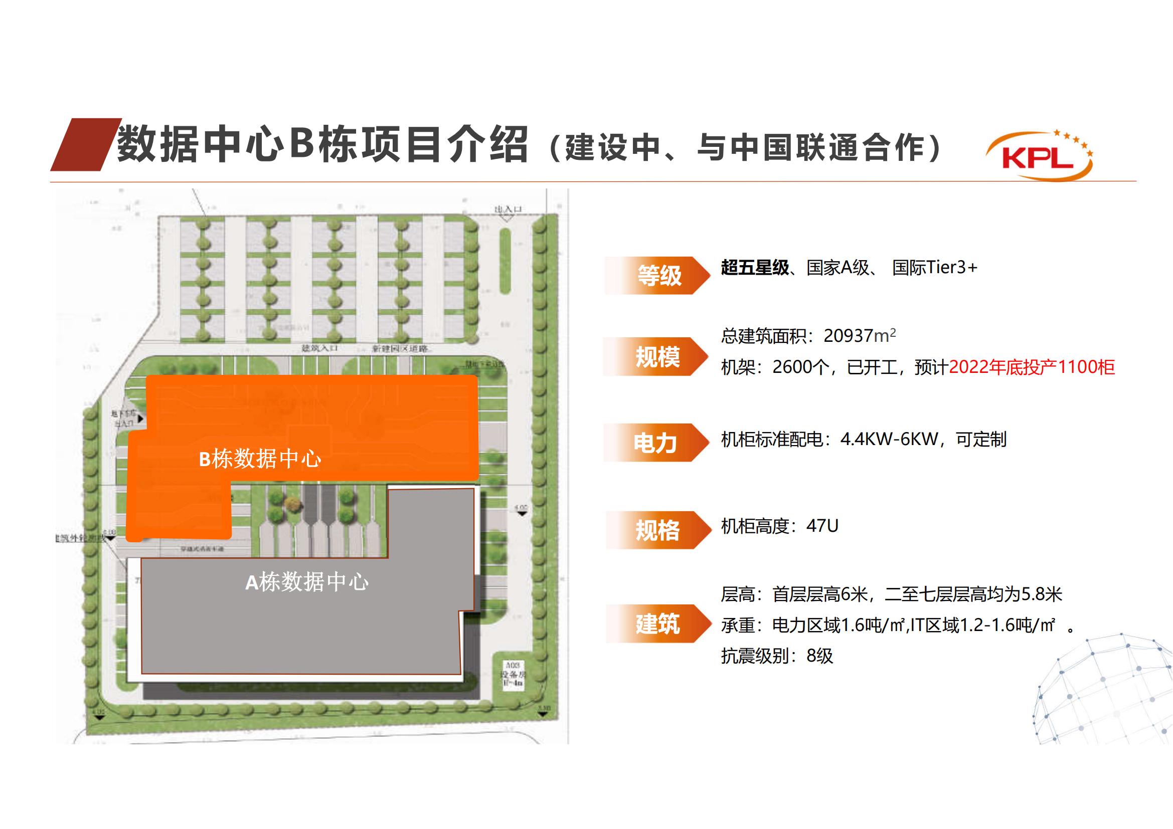 开普勒数据中心-2022年_05.jpg