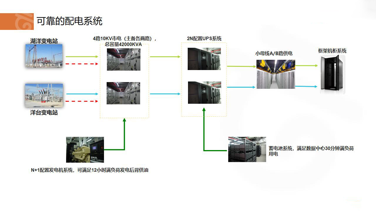 云引擎深圳IDC项目介绍202010_18.jpg