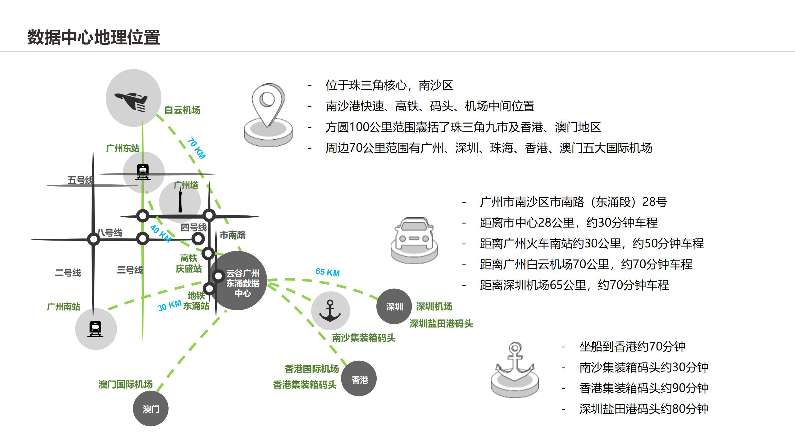 云谷广州东涌数据中心-北京天地祥云科技有限公司180330_10.jpg