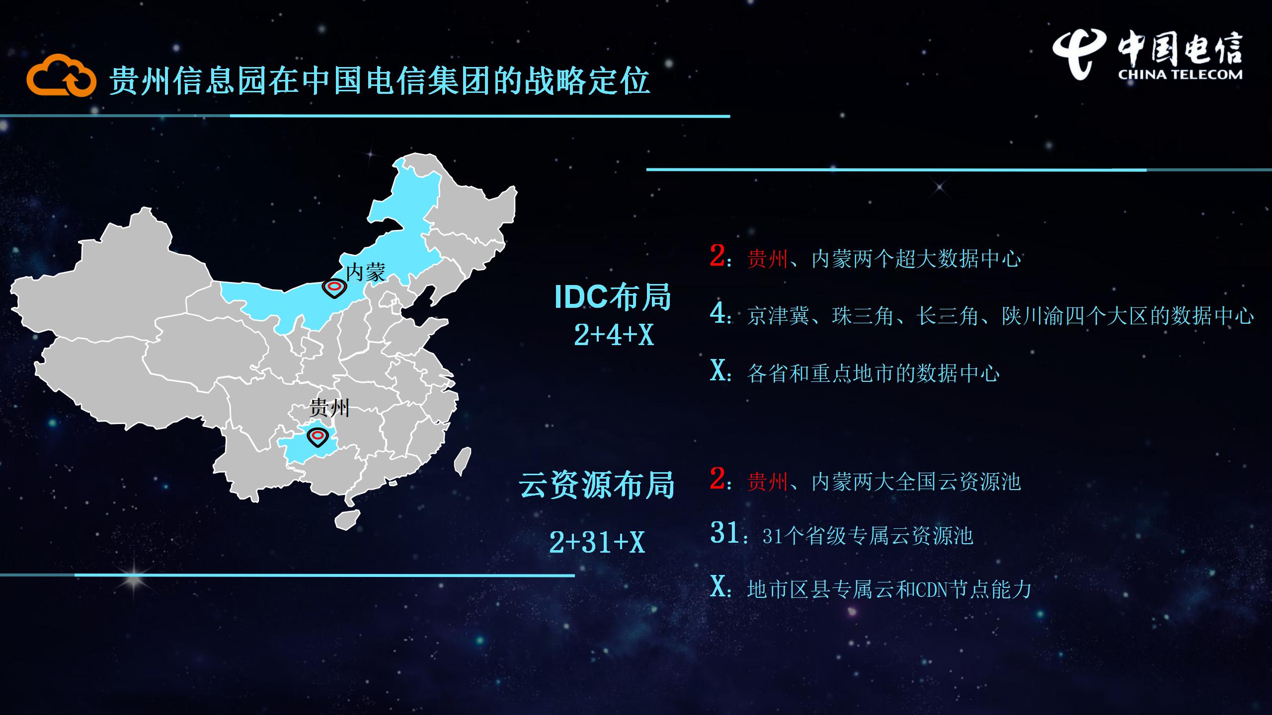 2_贵州信息园新版科技风PPT(常规版1119）_03.jpg