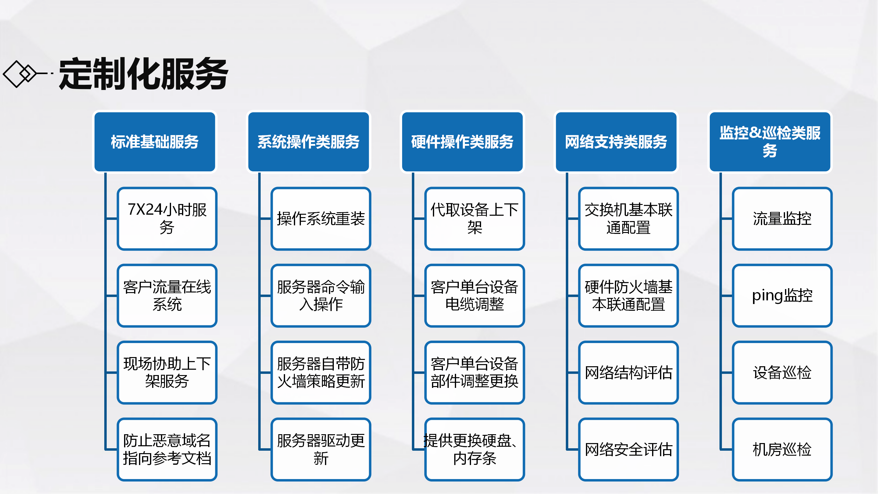 IDC 机房简介-广州润杨_08.png